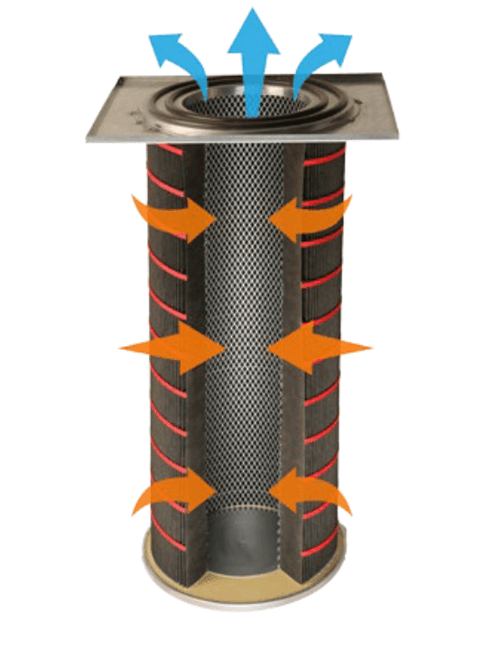 Cilindrični filter sa patronama za vertikalni protok vazduha, sa indikatorima sakupljenih čestica i prikazom ulazno-izlaznog toka.